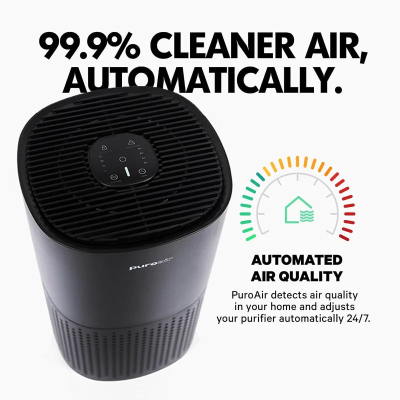 PuroAir 240 HEPA Air Purifiers for Home Large Rooms - 
Covers Up To 1,000 Sq Ft - Filters Up To 99.9% of Pollutants
